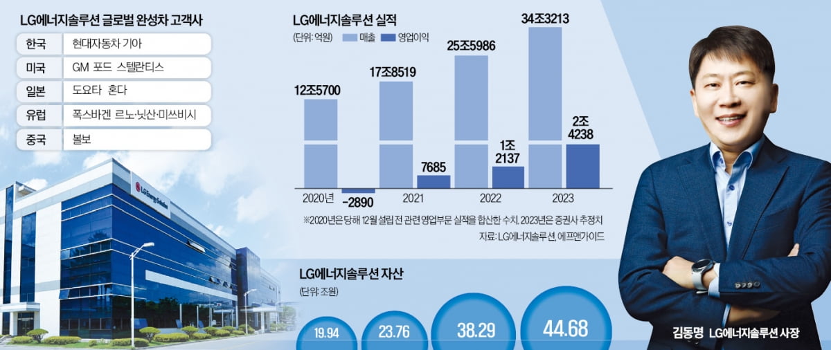 "질적 성장으로 압도적 경쟁 우위 확보"…'LG엔솔 2.0' 막 올랐다