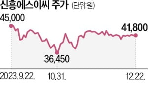 신흥에스이씨 "美 공장 곧 완공…2차전지 포트폴리오 확대"