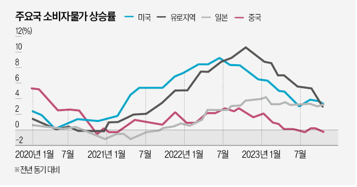 내년 '통화 트릴레마' 해결, 각국 중앙은행 실력에 달렸다 [한상춘의 국제경제 읽기] 