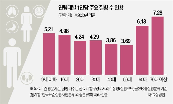 생명보험사, 고령자보험으로 우리 가족 항상 행복하게