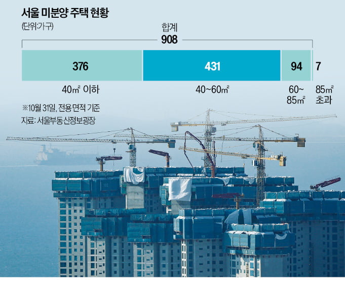 상도동서도 미계약…"고분양가엔 발길 돌려" 