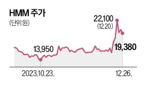 [박종관의 딜 막전막후] M&A '가격 마지노선'을 정하는 방법