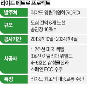 삼성이 지은 '사우디 심장' 카지노사이트추천 첫 메트로…중동은 교통혁명 중