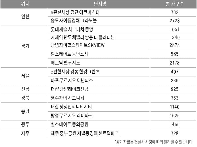 선물같은 '알짜' 분양 다수…포근한 견본주택 방문해볼까?