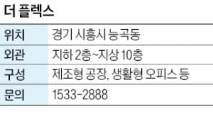 더 플렉스, 인근 산단 4만개 기업…배후수요 풍부