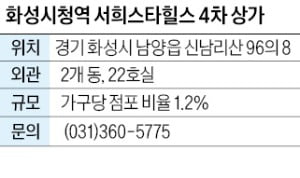 화성시청역 서희스타힐스 상가, 단지 주변 2000여개 법인…임대수요 풍부