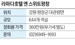 라마다호텔 앤 스위트평창, 대관령 풍광 조망…회원 年 20박 이용