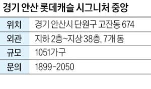 롯데캐슬 시그니처 중앙, 지역 랜드마크 기대…안산 중심가 인접