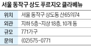 상도 푸르지오 클라베뉴, 계약조건 안심보장제…잔여분 선착순