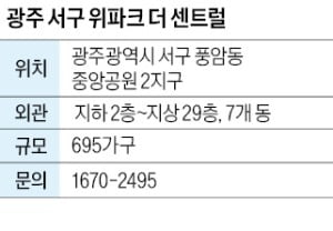 광주 위파크 더 센트럴, 민간공원 특례사업…부지 대부분 공원