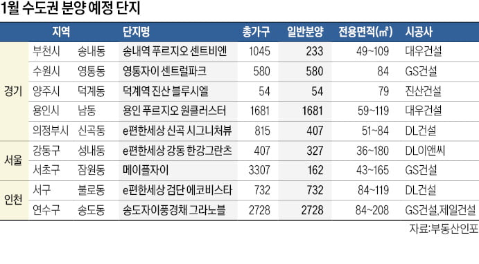 서초 '메이플자이' 관심…인천 송도, 경기 용인·광명도 주목