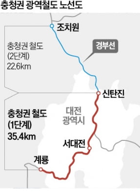 '계룡~신탄진' 충청권 광역철도 1단계 첫삽