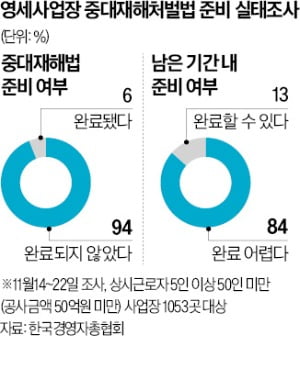 "영세기업 생사 볼모로 巨野 몽니"…84만 중기 날벼락