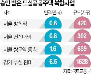 은평구 연신내 역세권·부천 원미동 도심공공주택 '급물살'