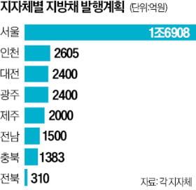 60조 세수펑크에도…지자체 선심예산 '펑펑'