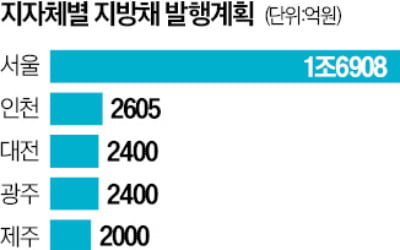 60조 세수펑크에도…온라인카지노 선심예산 '펑펑'