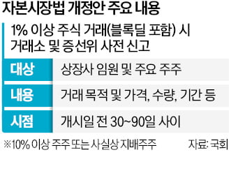 대주주, 지분 1% 이상 거래때 최소 30일前 신고해야