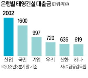 "2만 분양계약자·협력사 보호"…태영건설 60개 PF사업장 구조조정
