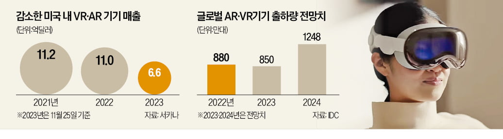 XR헤드셋 출시 앞당긴 애플…삼성은 '신중' 