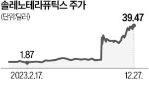 최고 수익 美 주식은 솔레노…올 들어 주가 1923% 치솟아