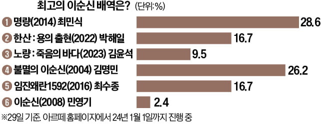 [오늘의 arte] 도서 증정 이벤트 : 박신양의 책 '제4의 벽'