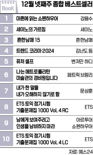 [책마을] 자기계발서 '퓨처 셀프' 5위 토익 문제집이 8·10위 차지