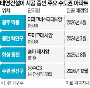 "태영 데시앙 분양받았는데…" 2만가구 패닉