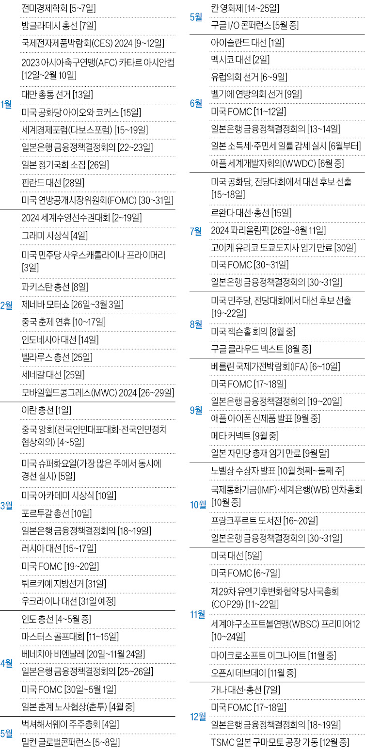 22대 국회의원 선거…GTX-A 개통…미국 대선