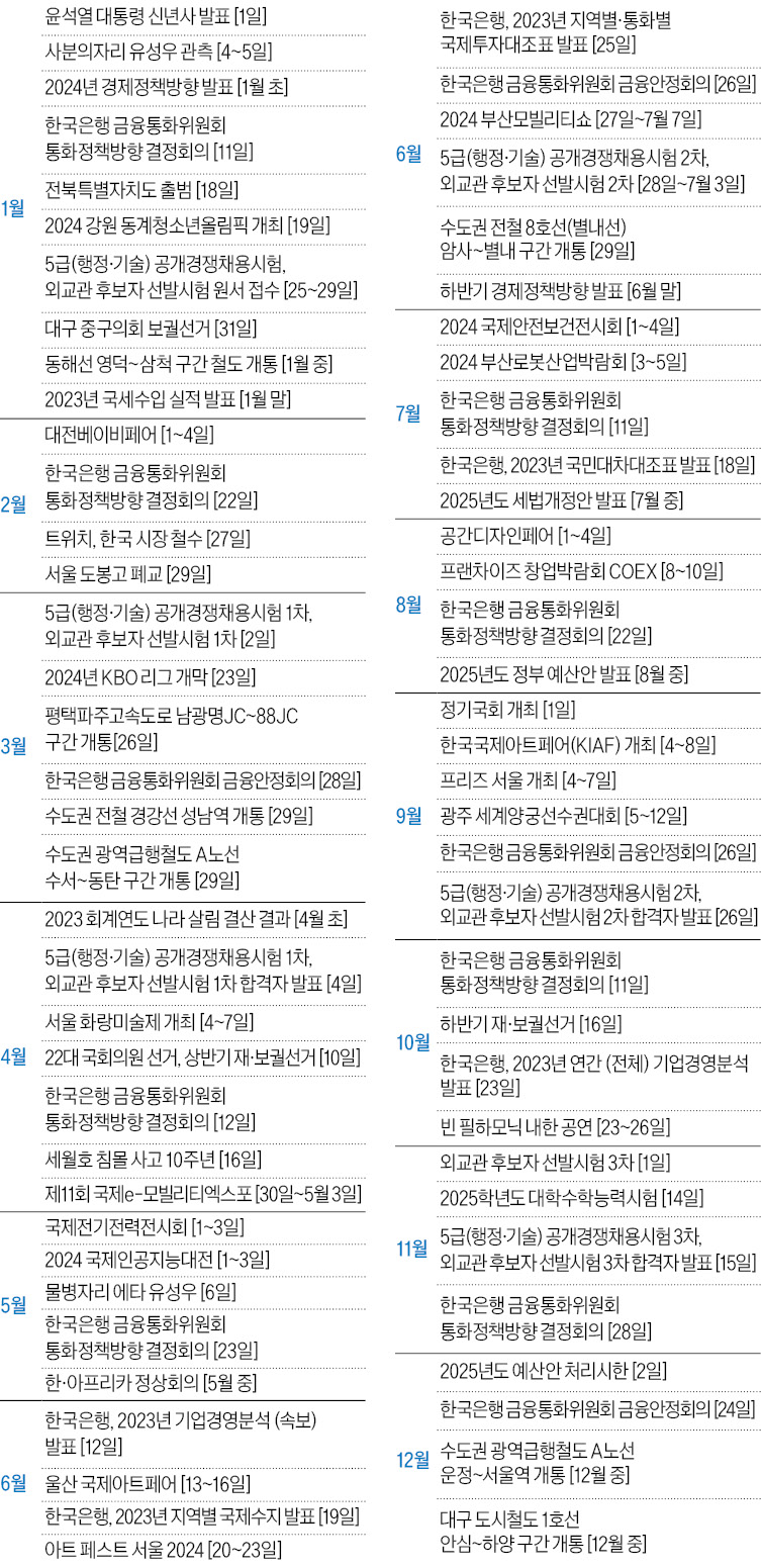 22대 국회의원 선거…GTX-A 개통…미국 대선