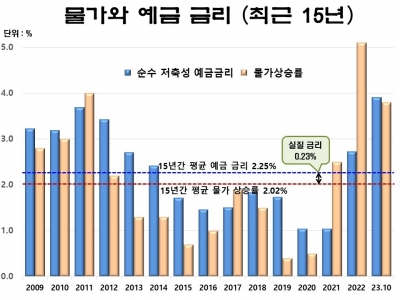 저축 대신 집 사야 하는 이유? 멕시코를 보라[아기곰의 부동산산책]