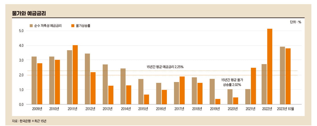 저축 대신 집 사야 하는 이유? 멕시코를 보라[아기곰의 부동산산책]