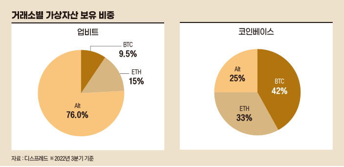 95%가 "코인 안다"고 답한 한국, 웹3는 글쎄[비트코인 A to Z]