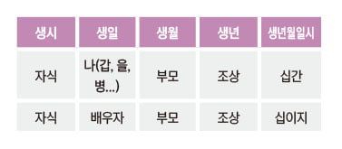 사주로 알아보는 2024년 운세, 대박일까 쪽박일까[중림동 사주카페⑦]