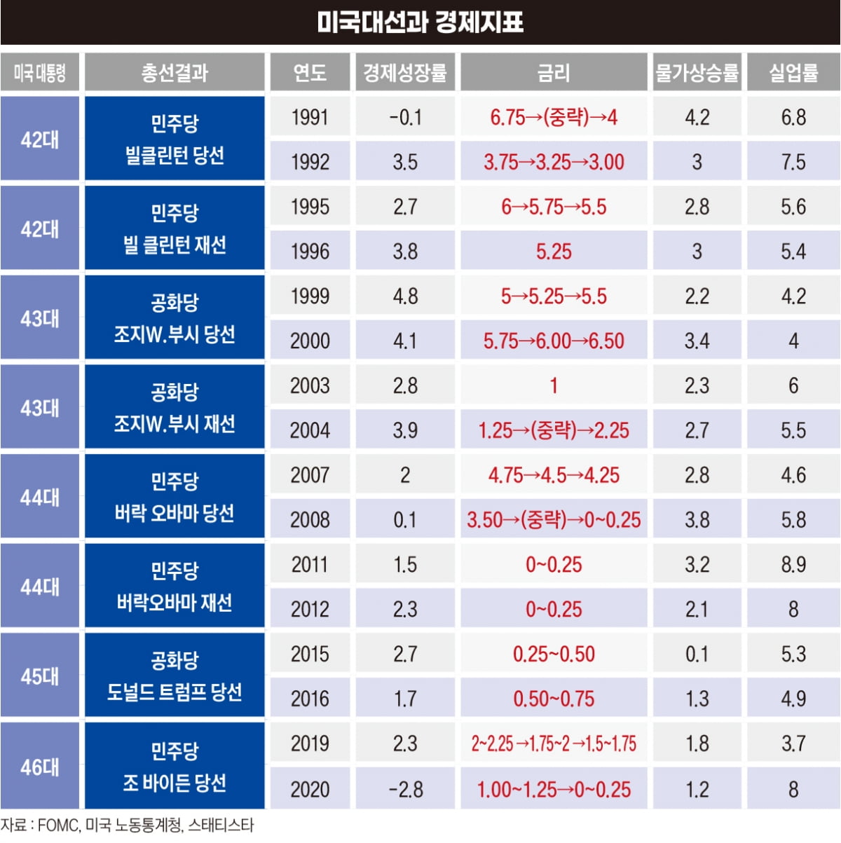 '경제'가 가른 미국 선거의 역사…한국은?[2024 선거의 해②]