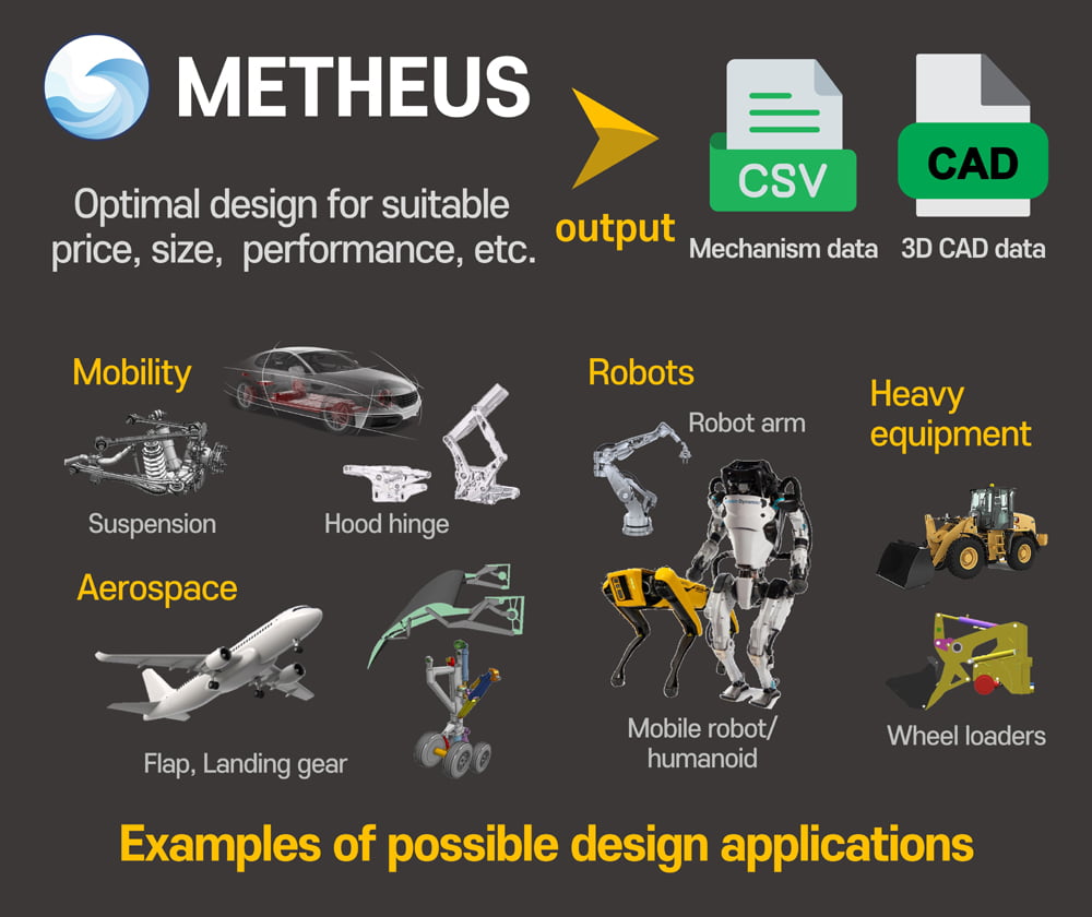 [2023 서울대학교 캠퍼스타운 스타트업 CEO] 기구설계 자동화 소프트웨어 메테우스(METHEUS)를 제작하는 스타트업 ‘아이디어오션’