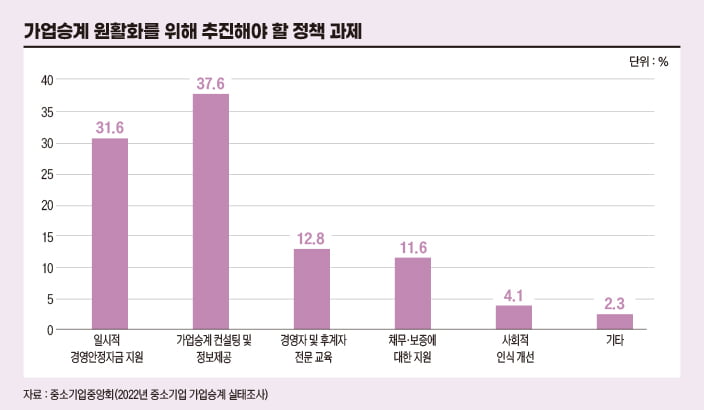 물려받은 회사 잘 키우려면…가족기업의 혁신·성장 전략[한국형 가업승계 전략④]