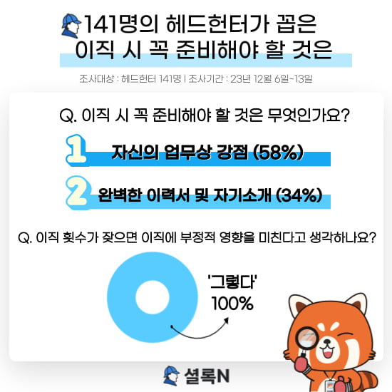 ‘니가 왜 거기서 나와’ 헤드헌터가 선호하는 지원자 유형은?