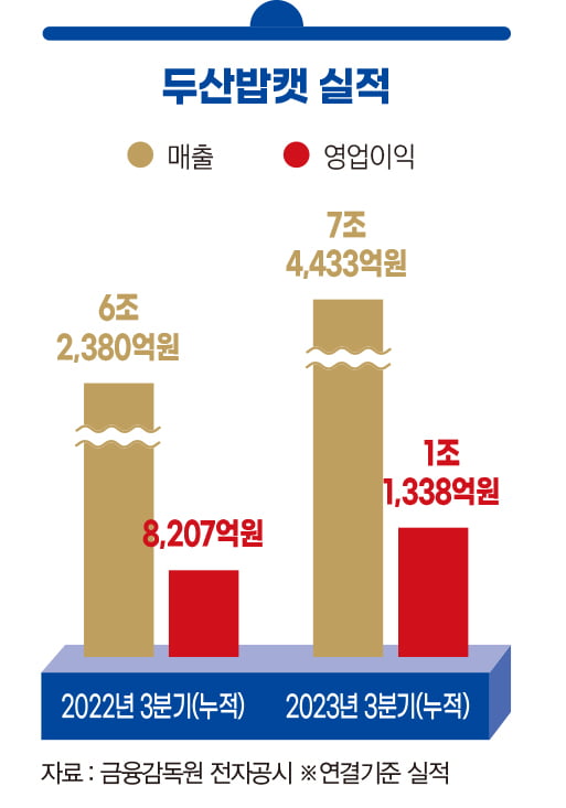 스캇박 두산밥캣 부회장, 사업 다각화로 ‘퀀텀점프’…외연 확장 이끈다[2023 올해의 CEO]