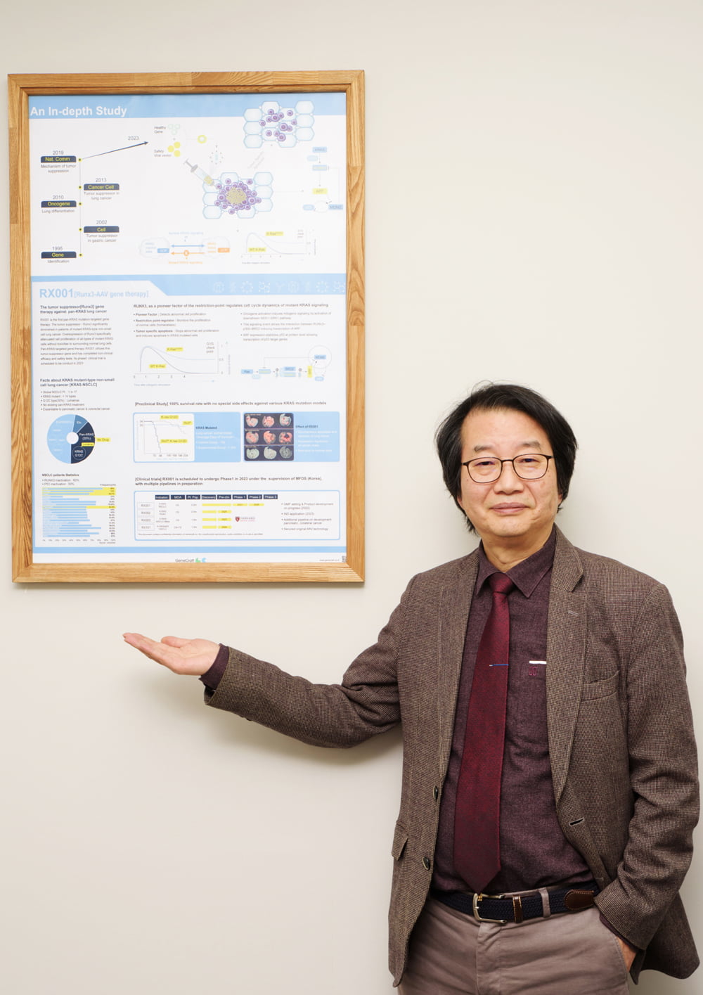 [서울대학교기술지주 스타트업 CEO] KRAS 돌연변이 비소세포폐암을 치료하는 유전자치료제를 개발하는 ‘진크래프트’