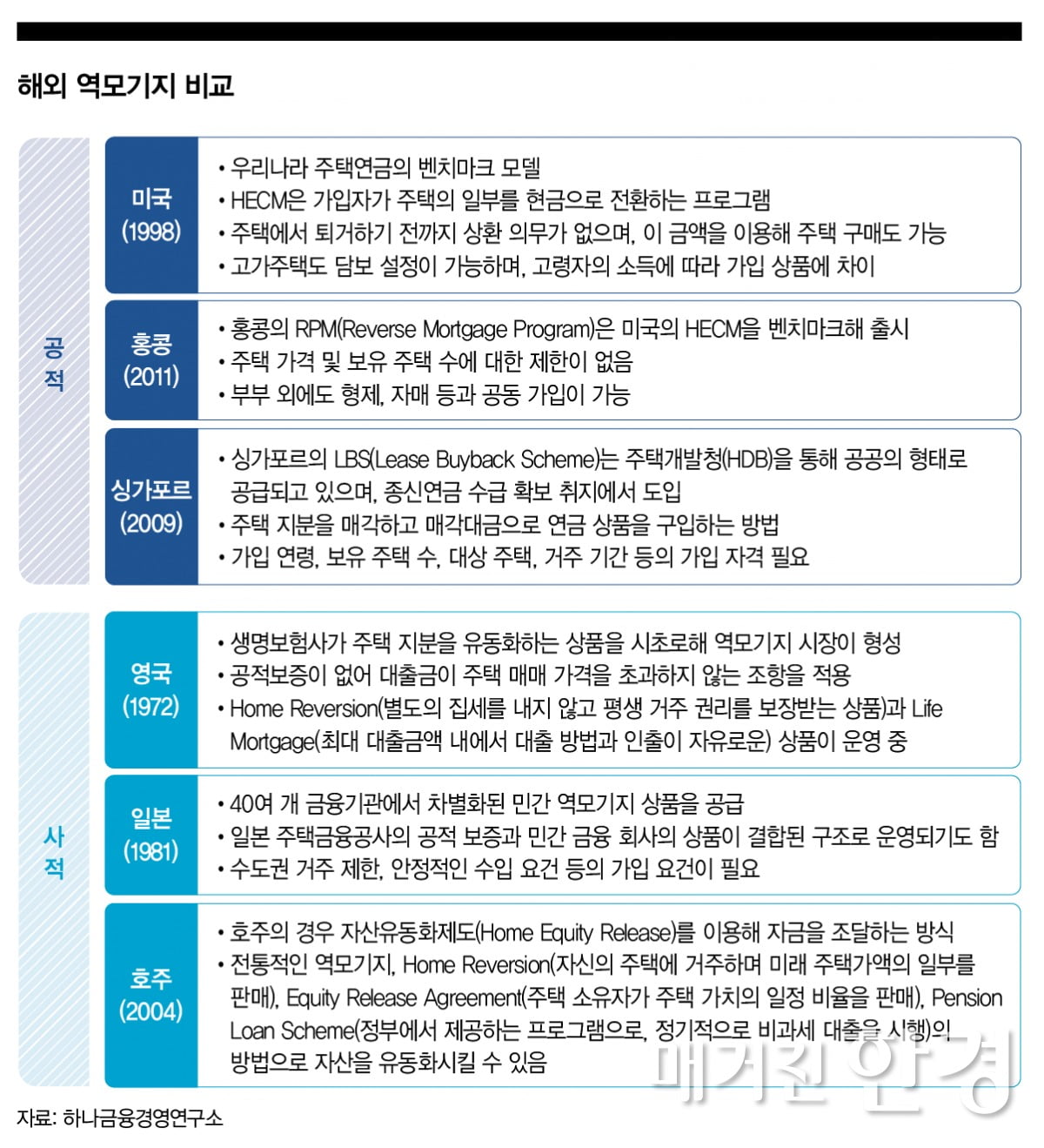 [big story]뉴실버의 은퇴와 투자는 달랐다