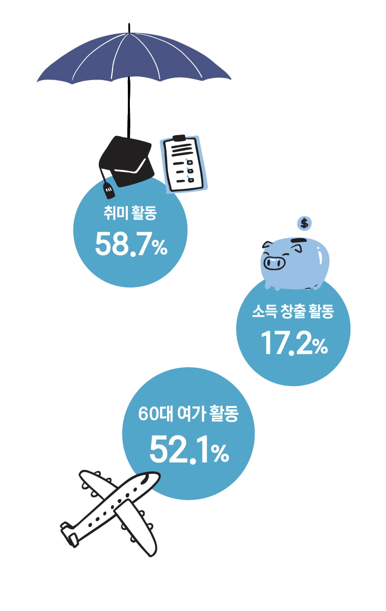 [big story]‘소비 큰손’ 뉴실버, 라이프 트렌드는