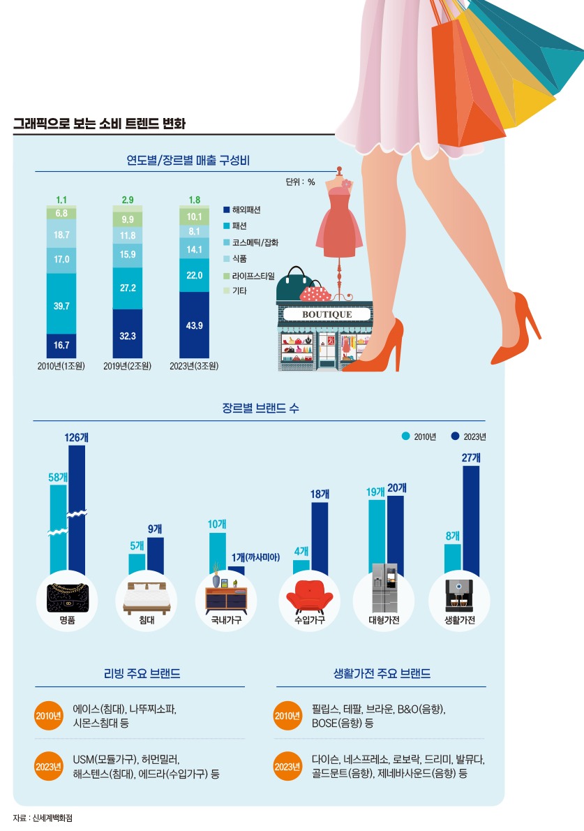 그래픽=송영 기자