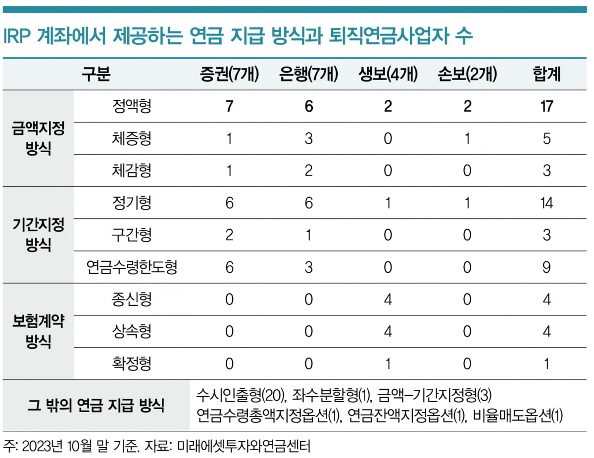 노후 파산 막는 퇴직연금 수령법은