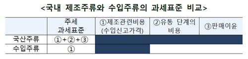 내년부터 주류에 기준판매비율 도입…주류 가격 인하 유도