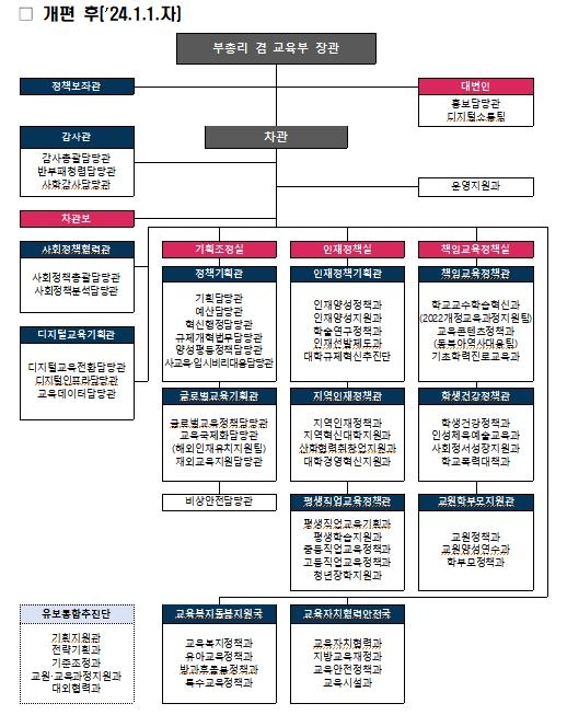 교육부 내 학교구성원 정신건강 담당과 신설…학부모정책과 부활