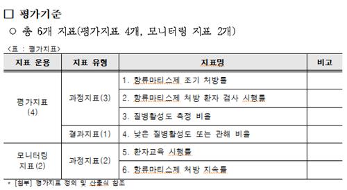 심평원 류마티스관절염 적정성 평가 내년 첫 시행