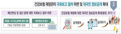 저출산-고령화에 건보재정 장기 위기 직면…"국회통제 강화해야"