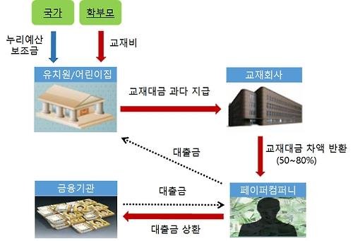 100억대 리베이트라더니…7년만에 무죄로 끝난 교재비 착복 소송