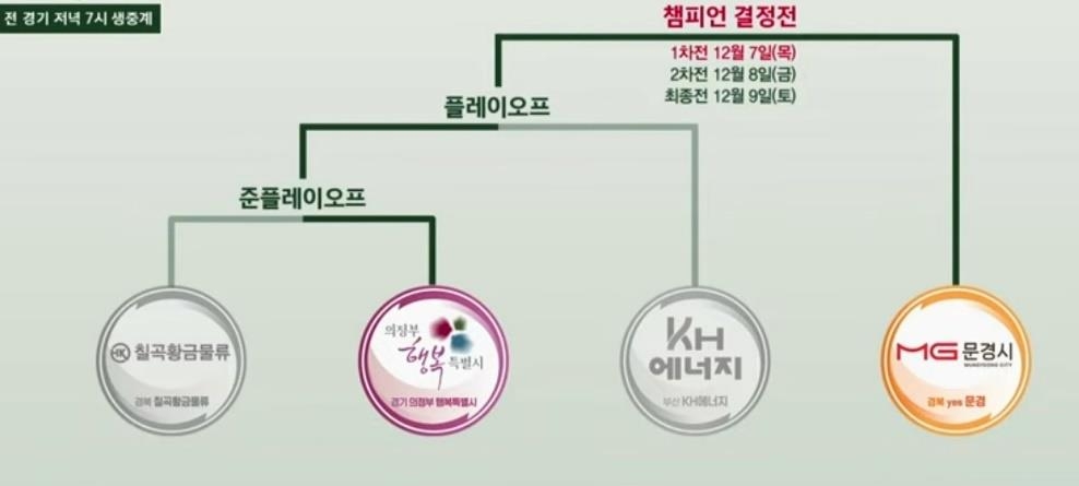 김동엽, 특급용병 요다 격파…의정부, 레전드바둑 챔프전 진출