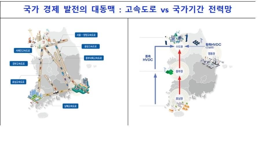 신재생 늘어나는데 전력망 부족…'경제발전 대동맥' 연결한다